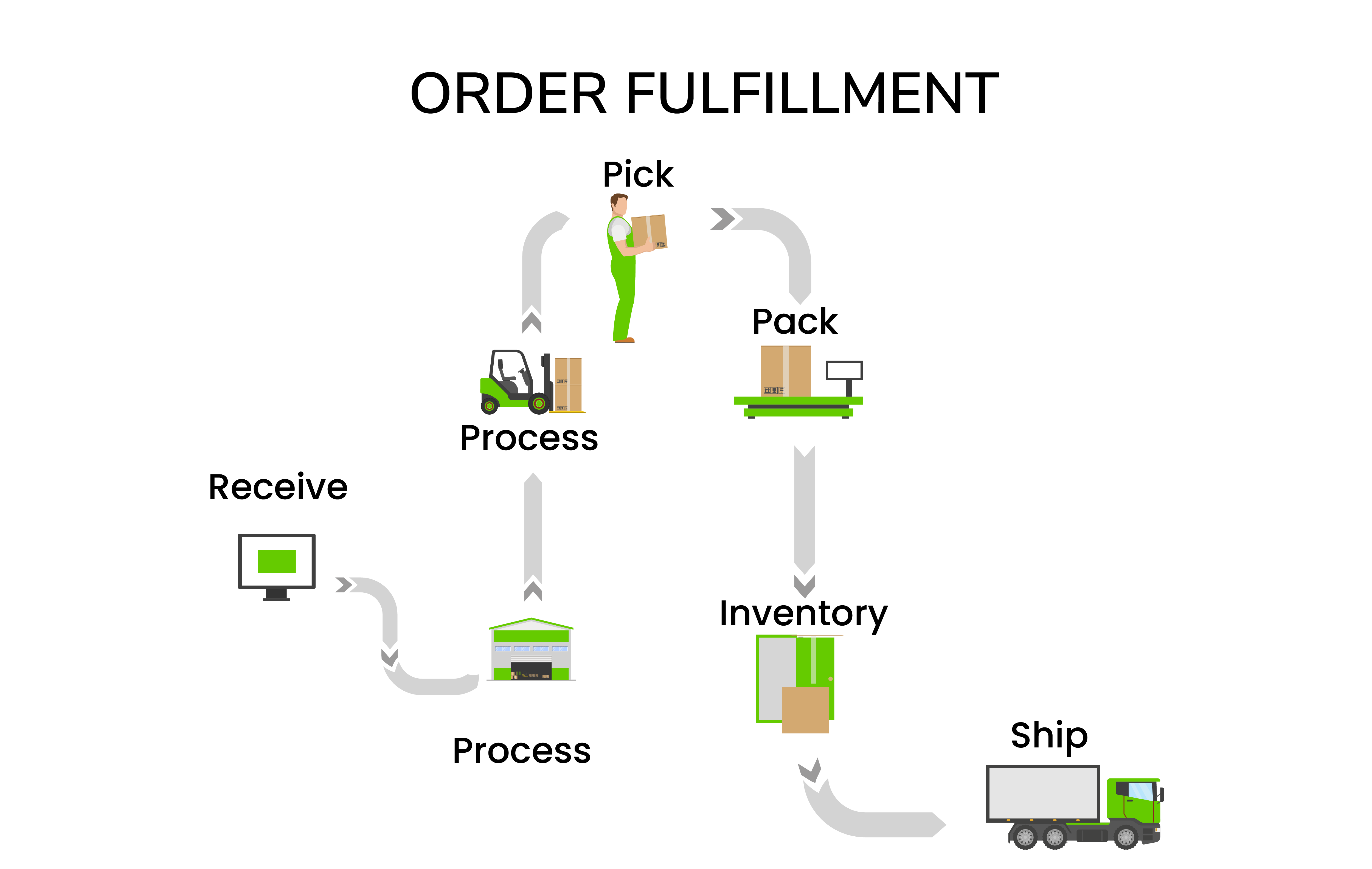 Transform Your Myntra Sales with Ginesys OMS Integration